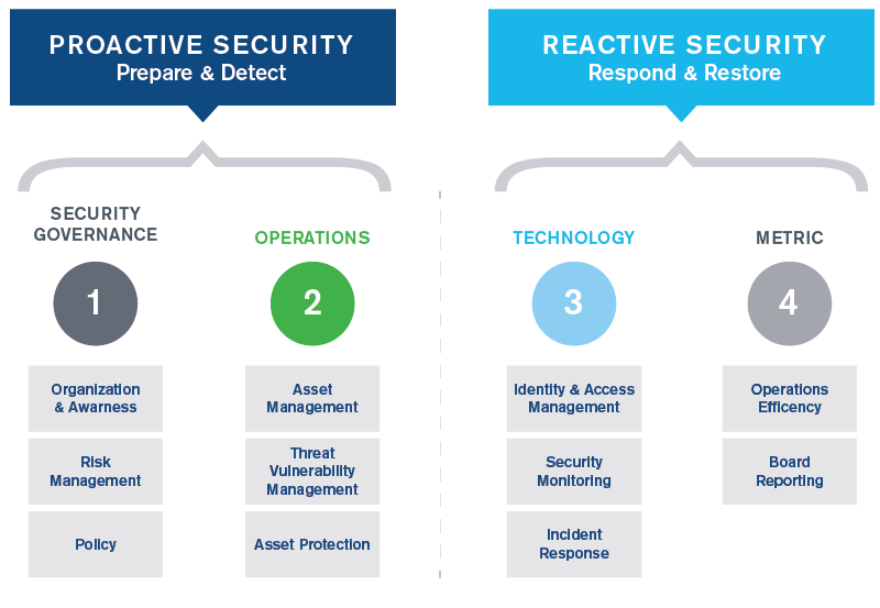 Kroll’s Virtual CISO Advisory Services